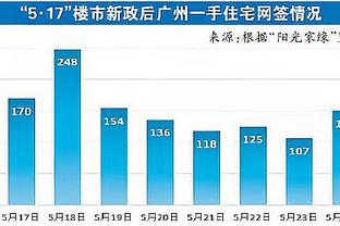 真·恐怖时刻！本赛季哈登助攻上双时 快船战绩10胜1负